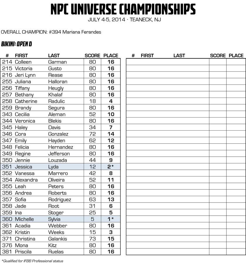 2014NPCUNIVERSE_RESULTS 33