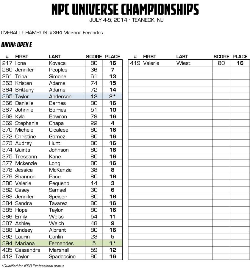2014NPCUNIVERSE_RESULTS 34