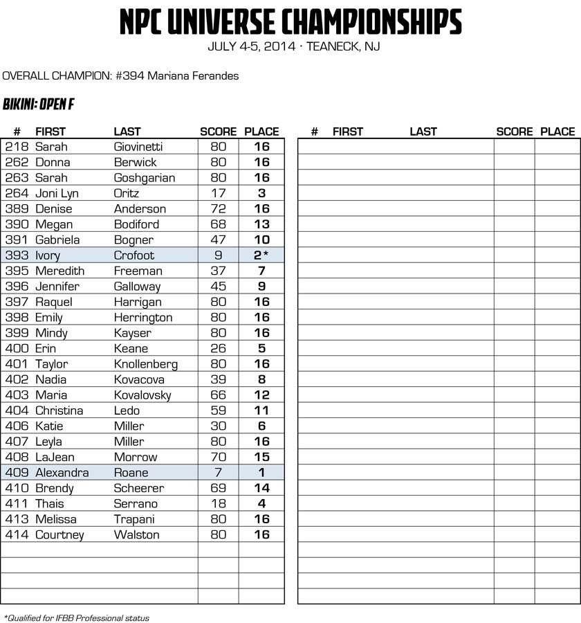 2014NPCUNIVERSE_RESULTS 35