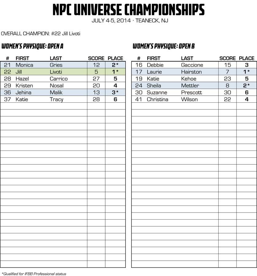 2014NPCUNIVERSE_RESULTS 4