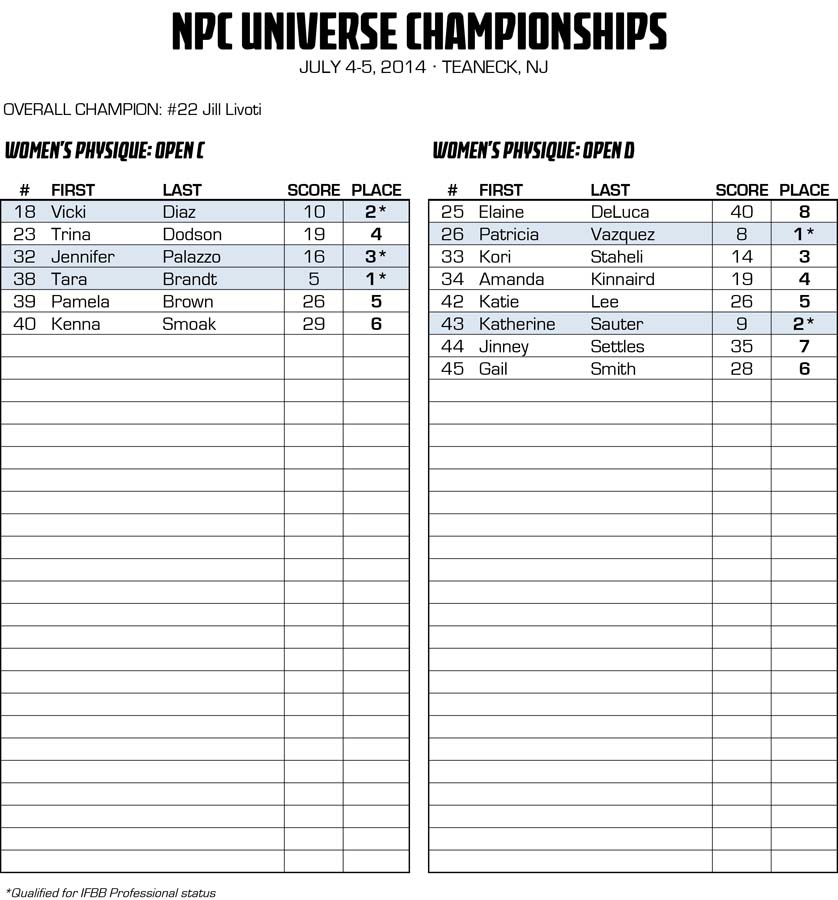 2014NPCUNIVERSE_RESULTS 5