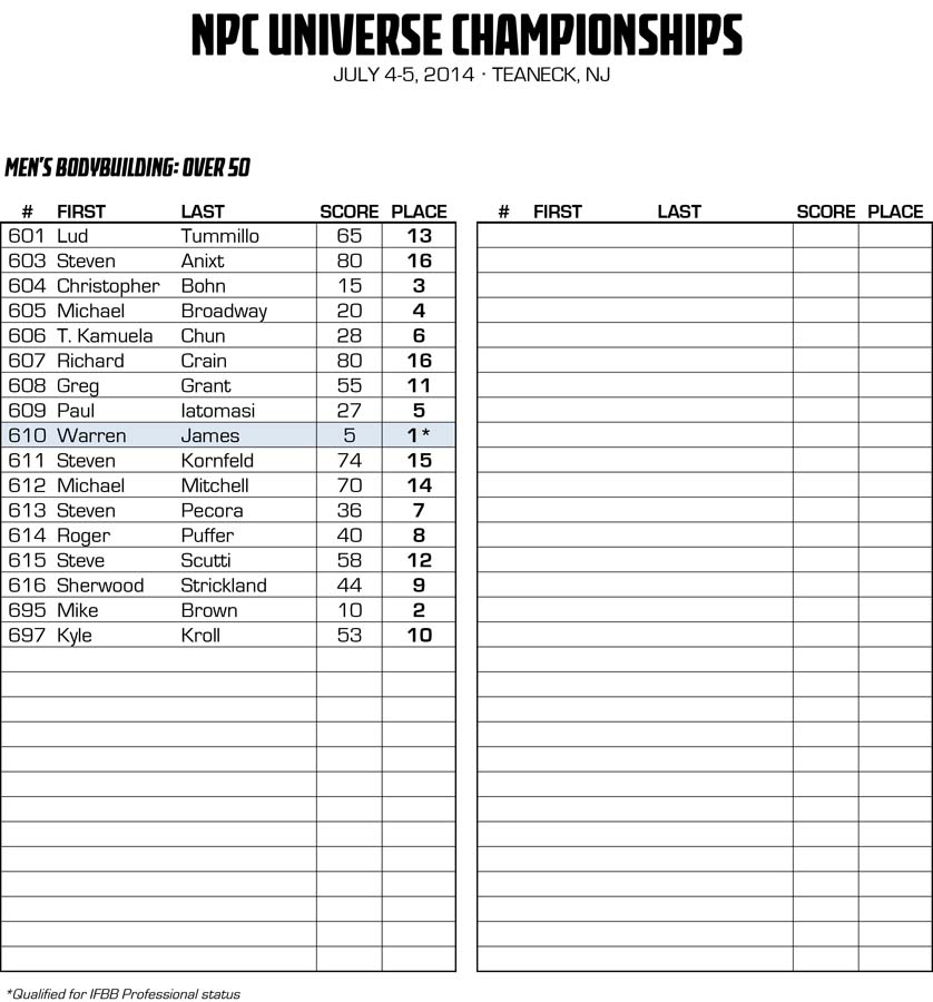 2014NPCUNIVERSE_RESULTS 6