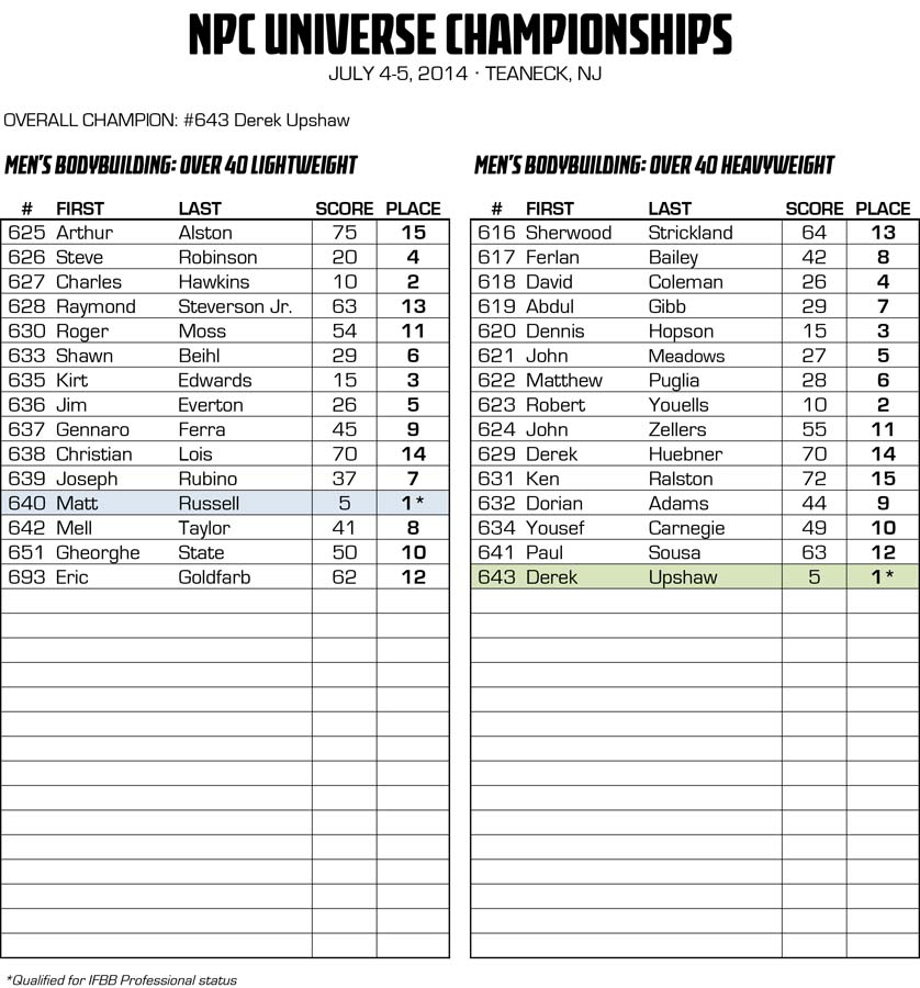 2014NPCUNIVERSE_RESULTS 7