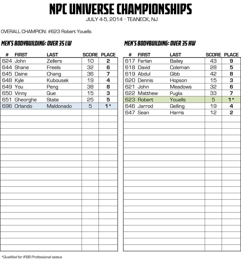 2014NPCUNIVERSE_RESULTS 8