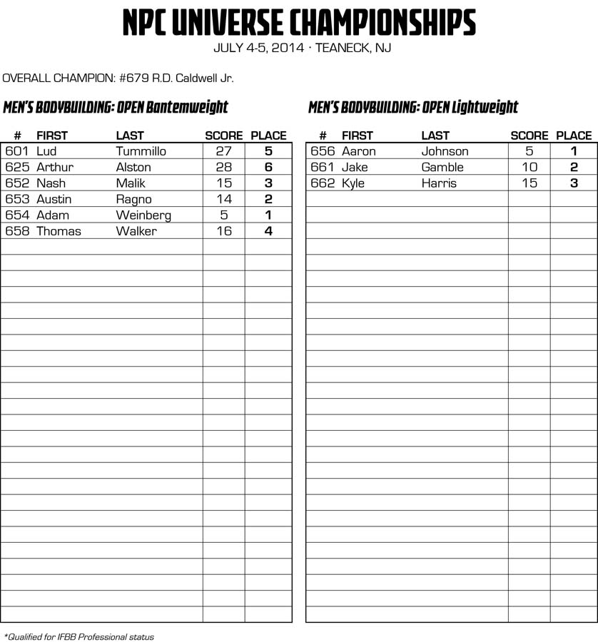 2014NPCUNIVERSE_RESULTS 9