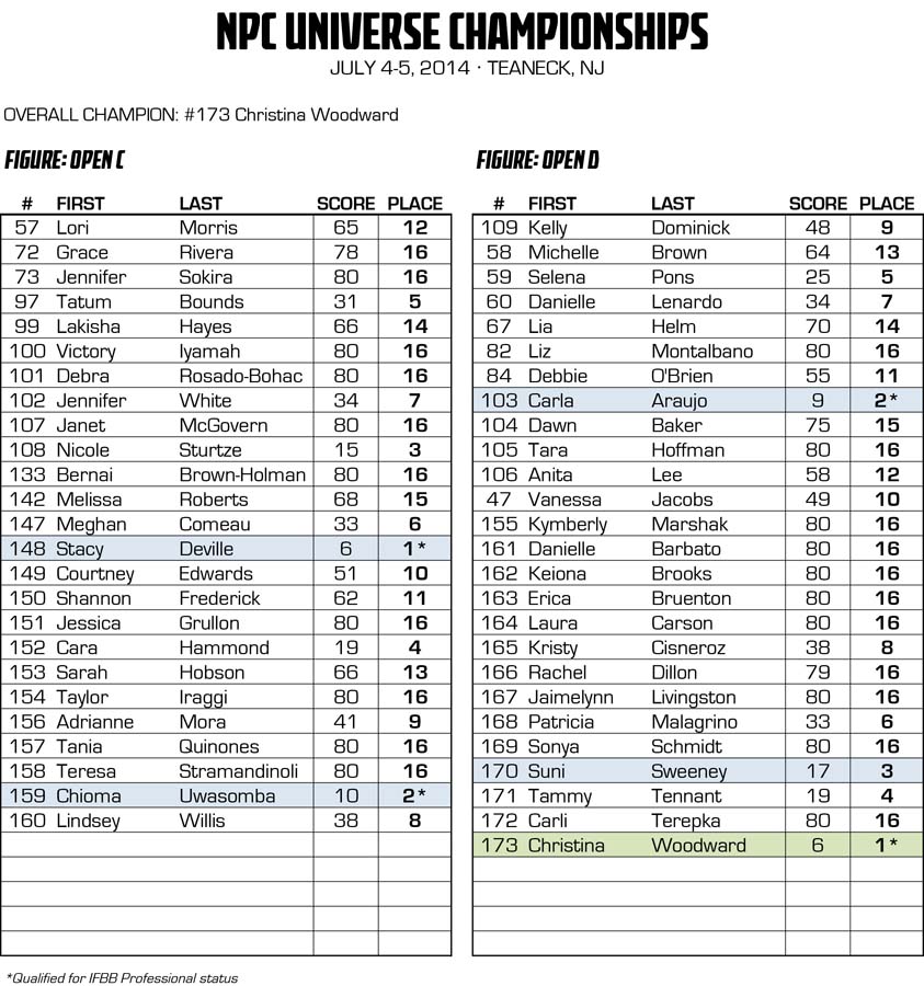 2014NPCUNIVERSE_RESULTS_v2 18