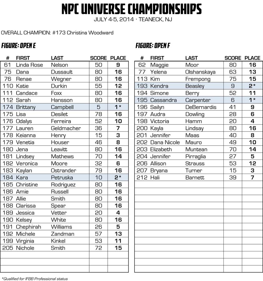 2014NPCUNIVERSE_RESULTS_v2 19