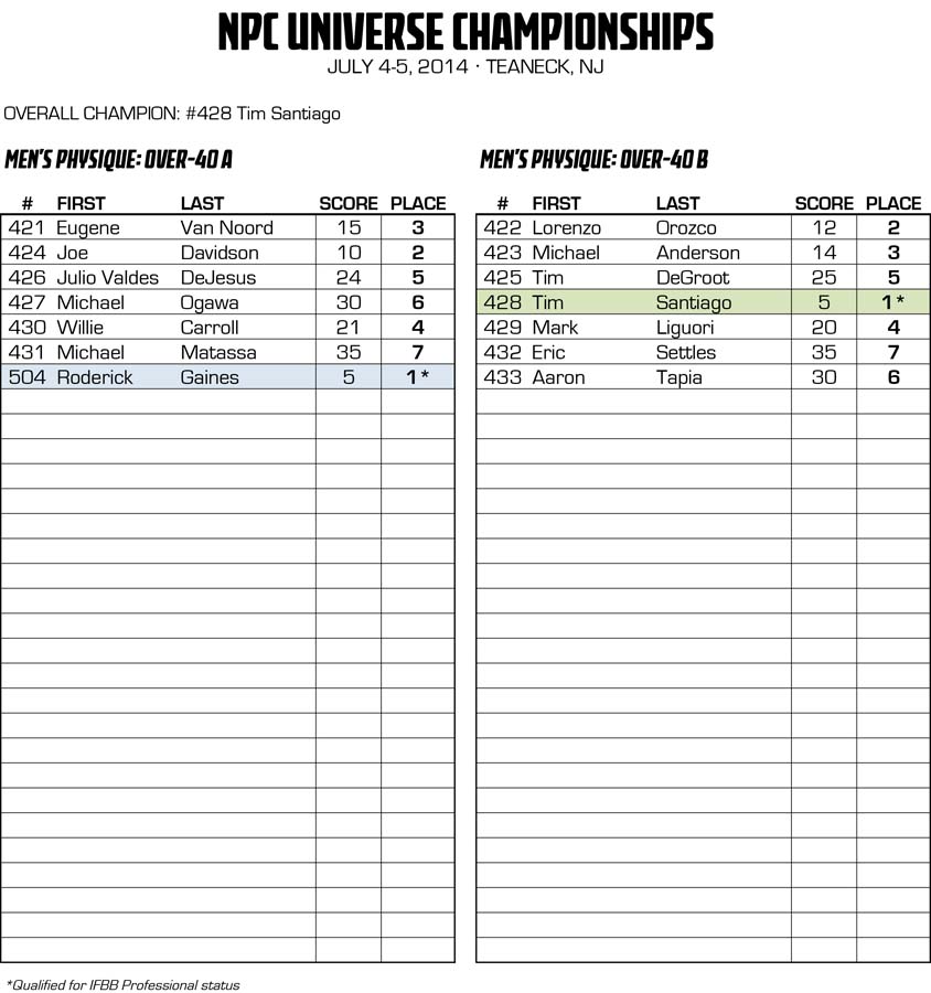 2014NPCUNIVERSE_RESULTS_v2 20