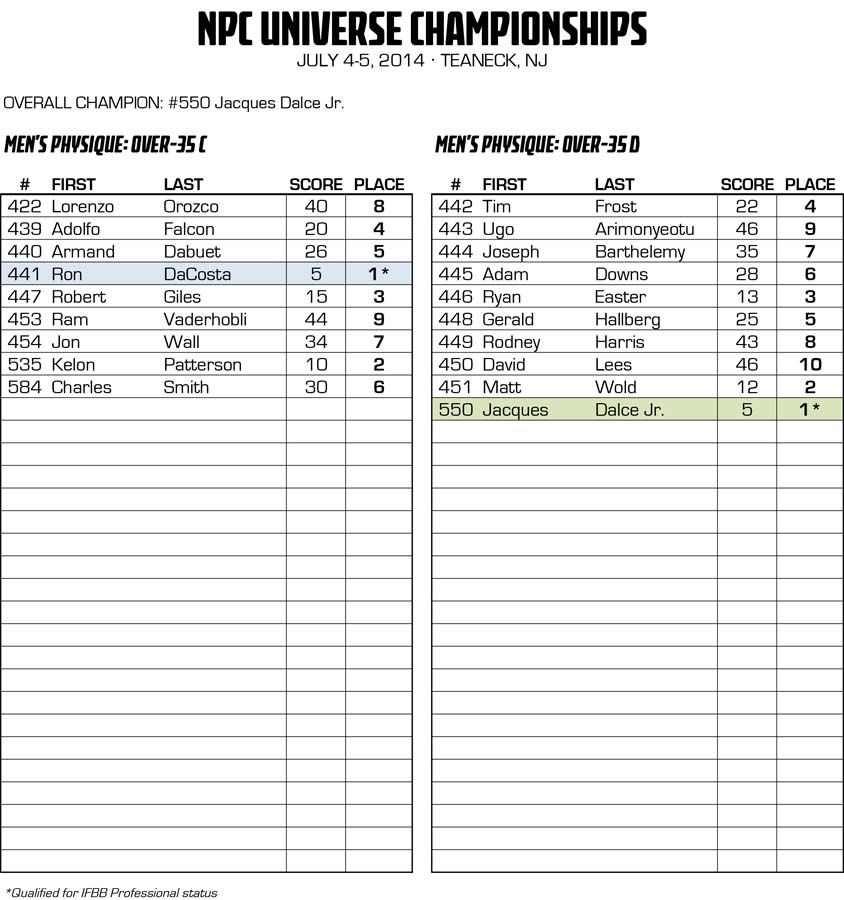 2014NPCUNIVERSE_RESULTS_v2 22