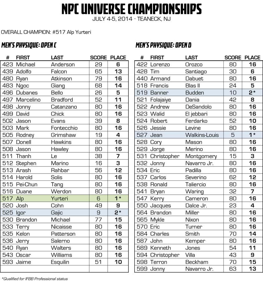 2014NPCUNIVERSE_RESULTS_v2 24