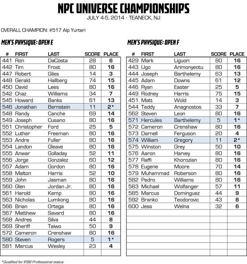 2014NPCUNIVERSE_RESULTS_v2 25