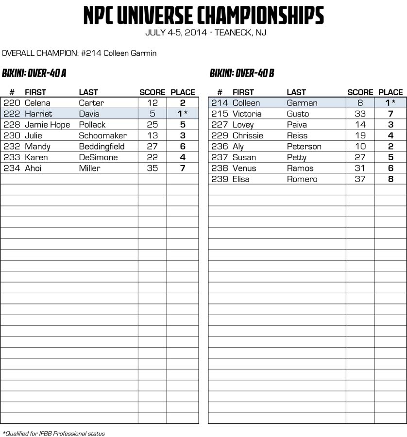 2014NPCUNIVERSE_RESULTS_v2 26