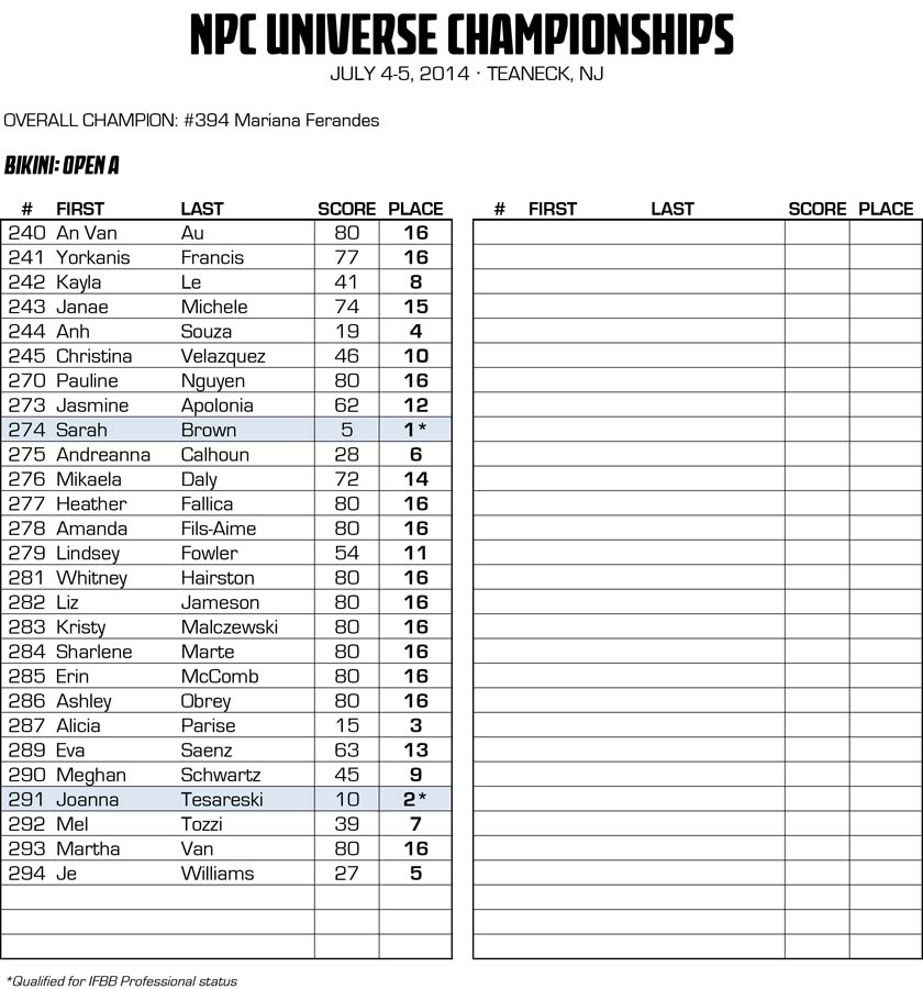 2014NPCUNIVERSE_RESULTS_v2 30