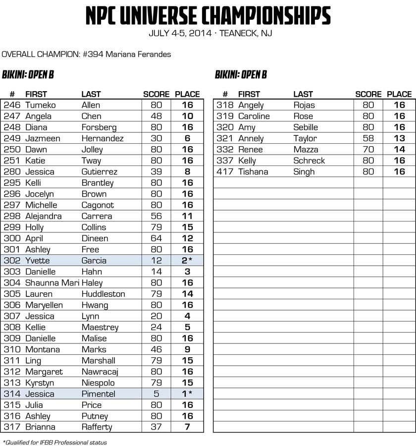 2014NPCUNIVERSE_RESULTS_v2 31