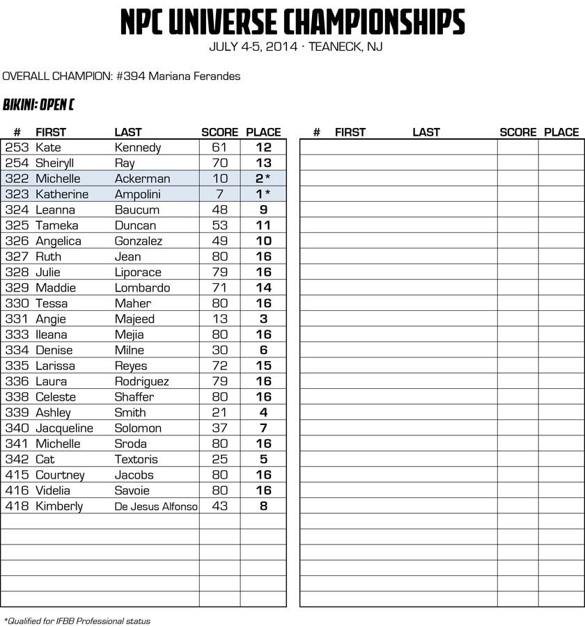 2014NPCUNIVERSE_RESULTS_v2 32