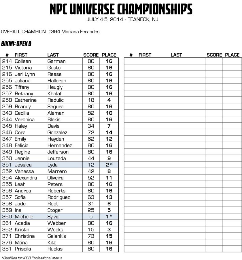 2014NPCUNIVERSE_RESULTS_v2 33