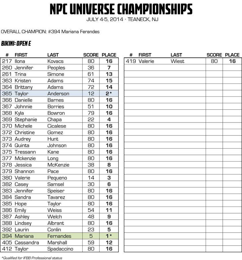 2014NPCUNIVERSE_RESULTS_v2 34