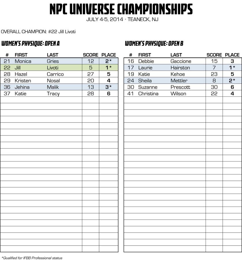 2014NPCUNIVERSE_RESULTS_v2 4