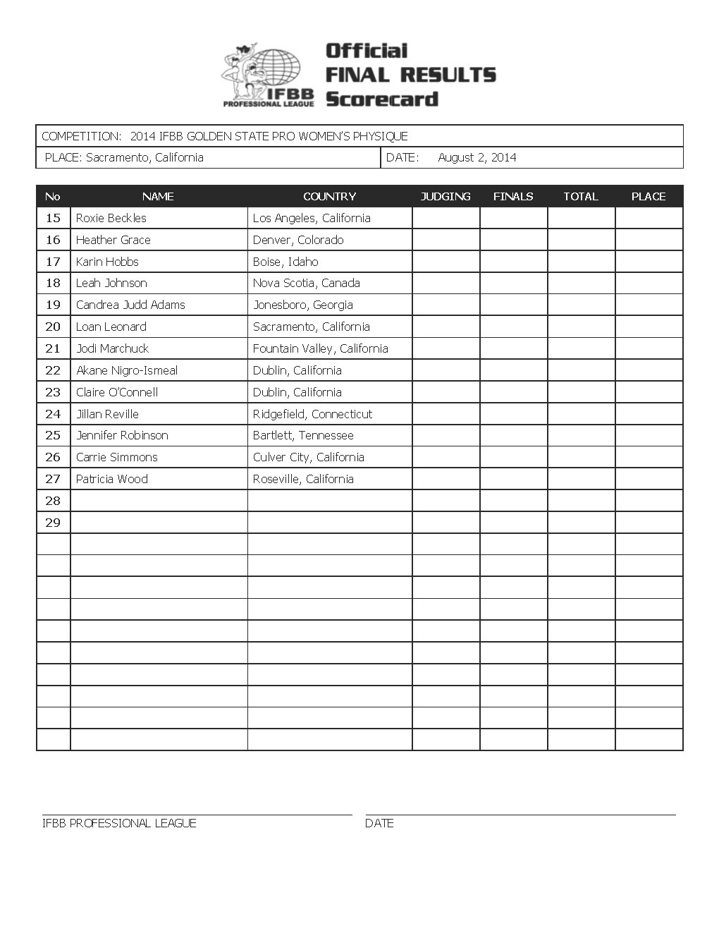 2014_IFBB_Golden_State_CAL_Final_Results_Page_2