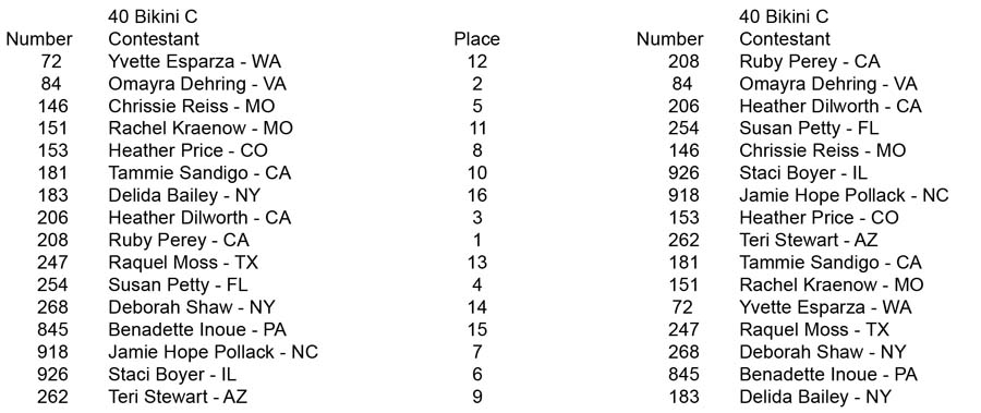 Bikini Teen Collegiate Over 35 45 40 Bikini C placing