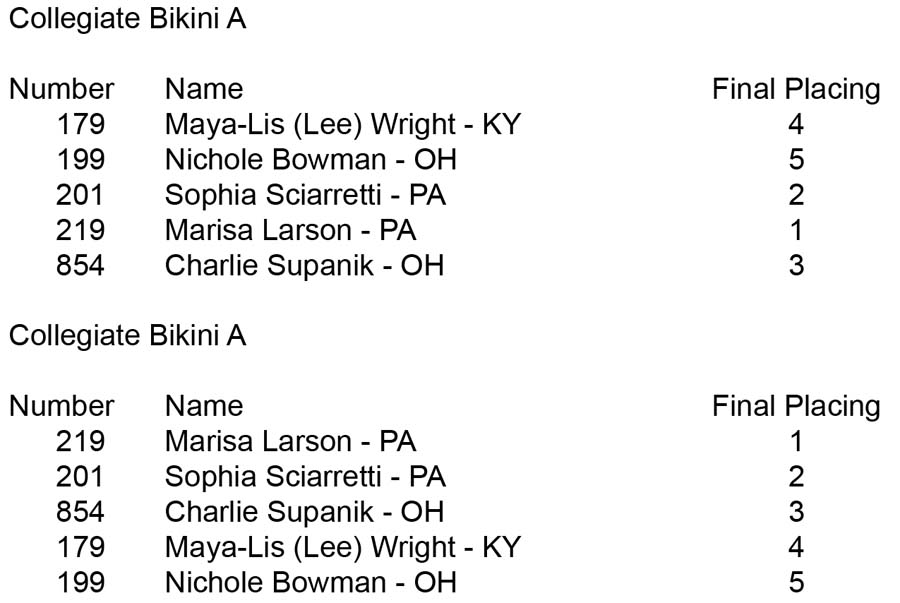 Bikini Teen Collegiate Over 35 45 Collegiate Bikini A placing