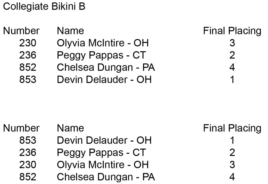 Bikini Teen Collegiate Over 35 45 Collegiate Bikini B placing