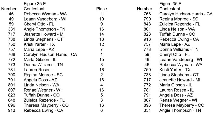 Figure Teen Collegiate Over 35 45 55 Figure 35 E placing