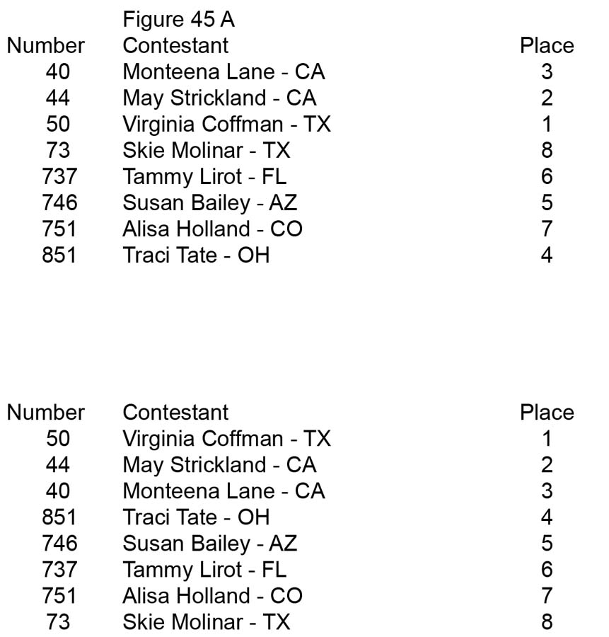 Figure Teen Collegiate Over 35 45 55 Figure 45 A placing