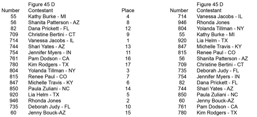 Figure Teen Collegiate Over 35 45 55 Figure 45 D placing