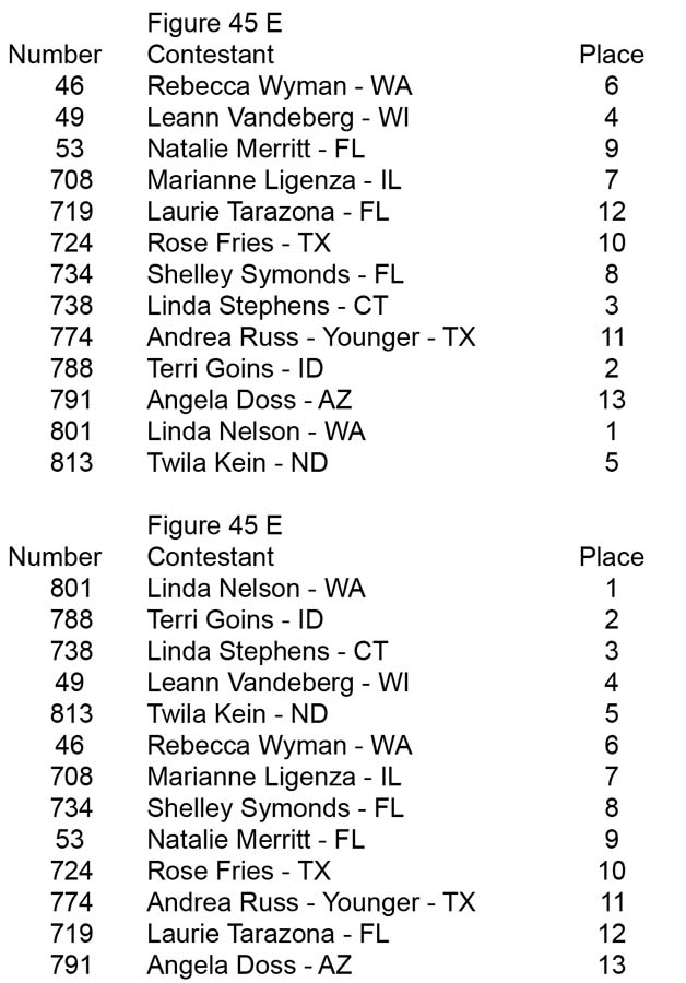 Figure Teen Collegiate Over 35 45 55 Figure 45 E placing