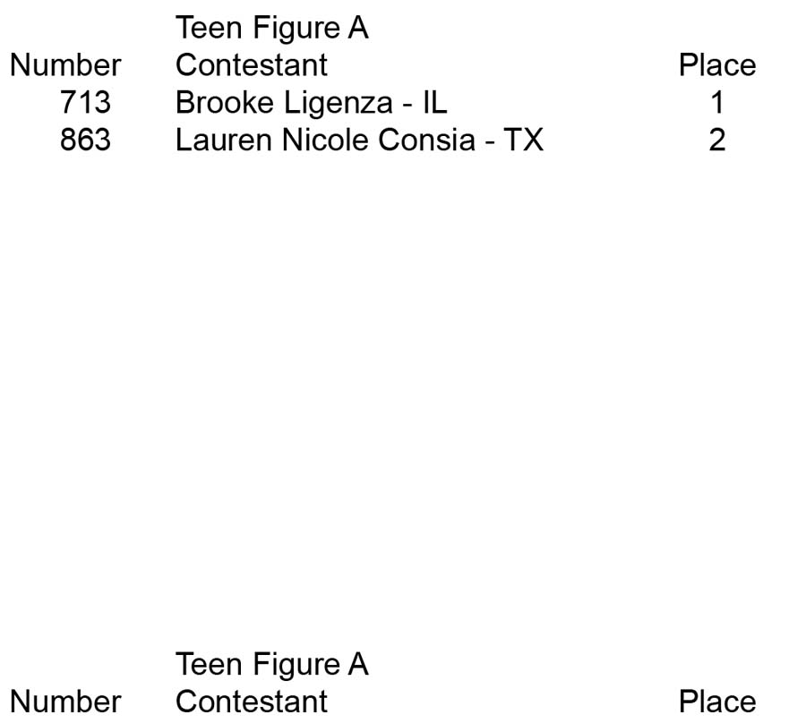 Figure Teen Collegiate Over 35 45 55 Teen Figure A placing