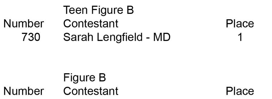 Figure Teen Collegiate Over 35 45 55 Teen Figure B placing