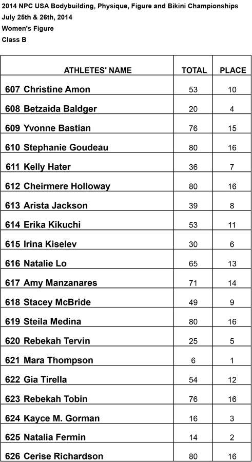 Results Figure Figure B Results