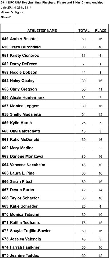 Results Figure Figure D Results