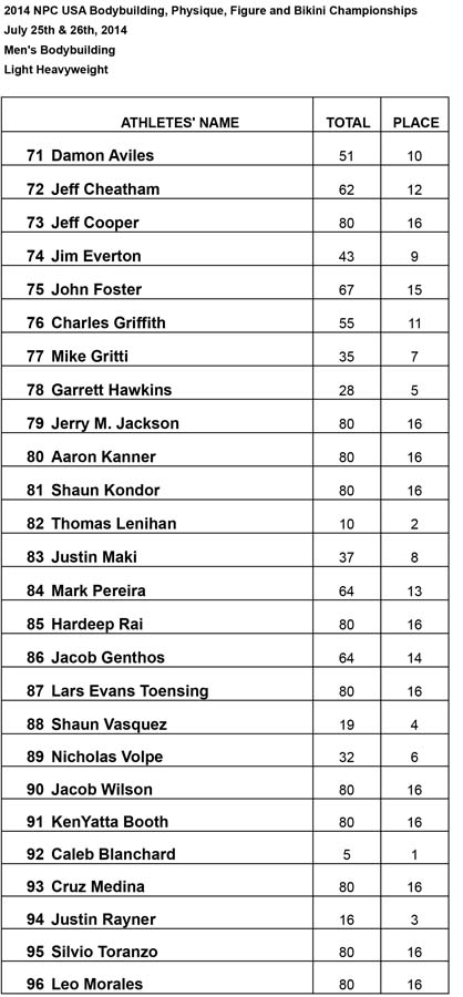 Results Men Lt Heavy Results