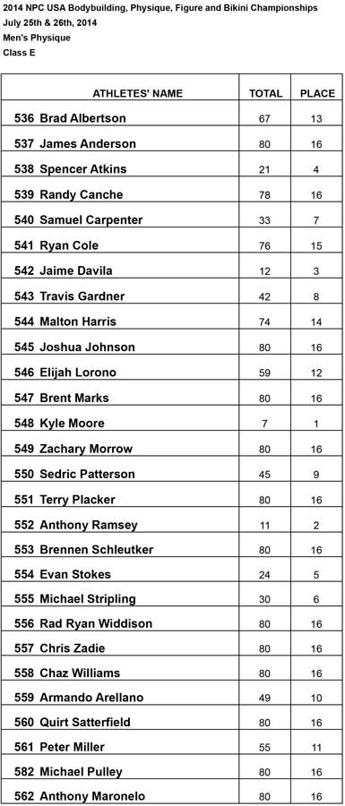 Results Mens Phsy Mens Physique E Results