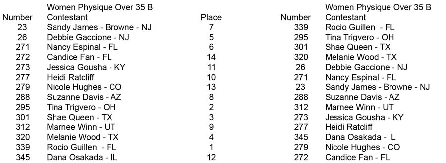 Women Physique Over 35 45 Women Phys 35 B placing