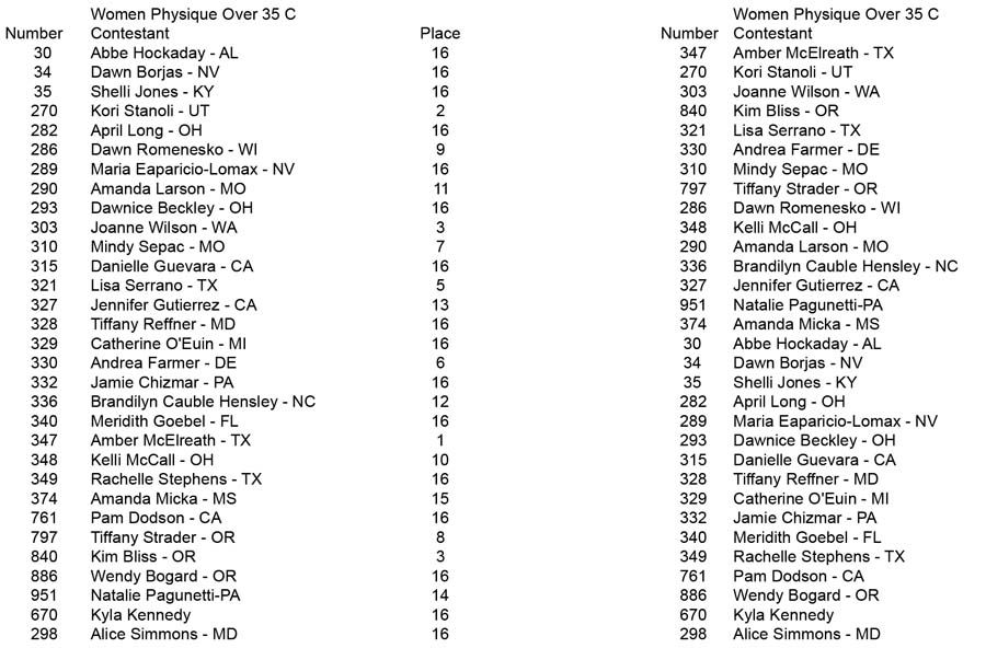 Women Physique Over 35 45 Women Phys 35 C placing