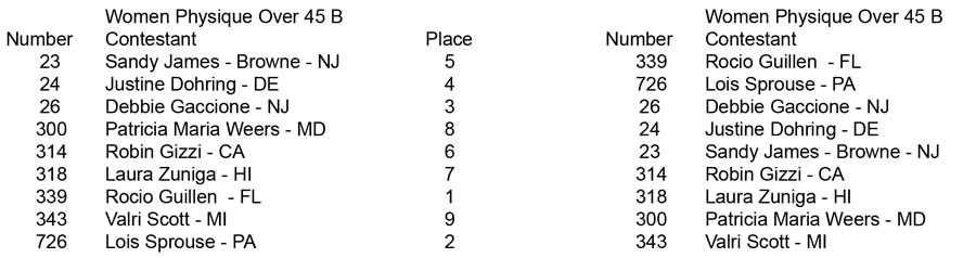 Women Physique Over 35 45 Women Phys 45 B placing