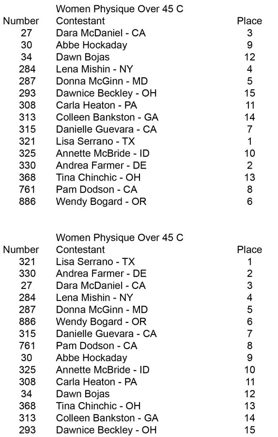 Women Physique Over 35 45 Women Phys 45 C placing