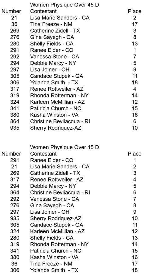 Women Physique Over 35 45 Women Phys 45 D placing