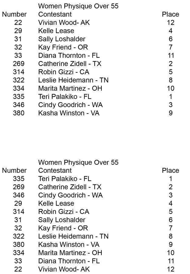 Women Physique Over 35 45 Women Phys 55 placing