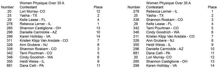 Women Physique Over 35 45 Women Phys Over 35 A placing