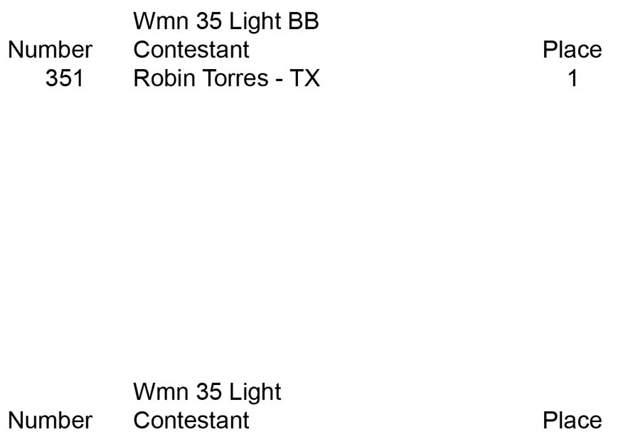 womensbb Wmn 35 Lt placing