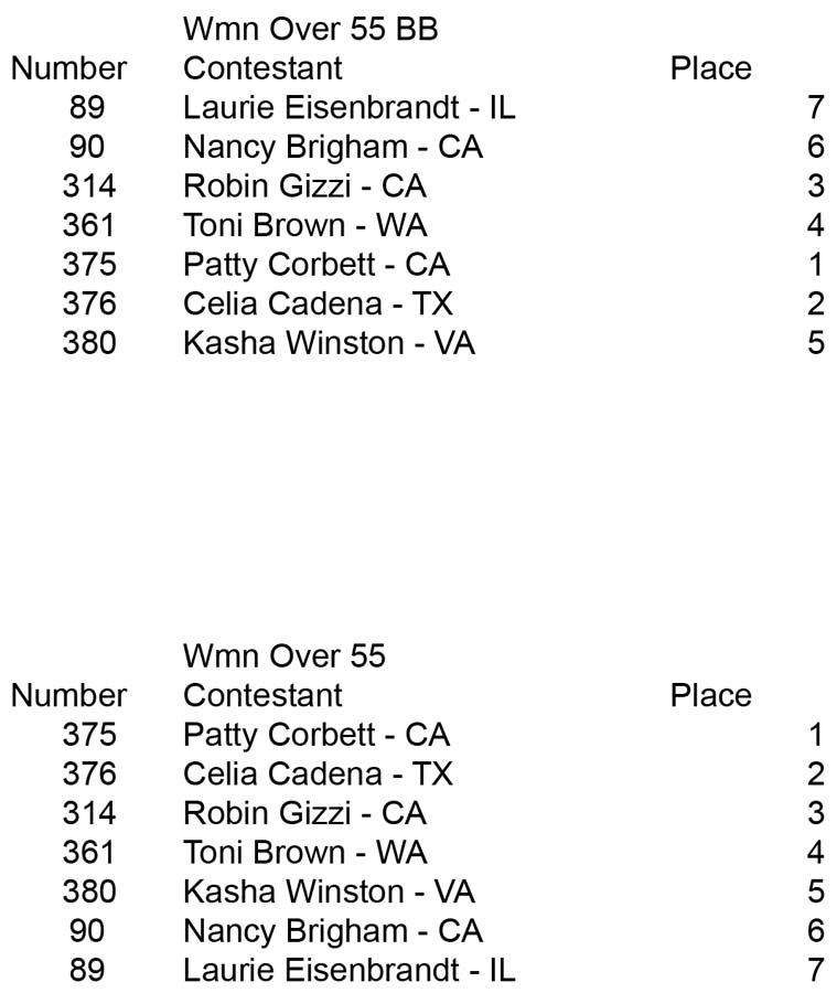 womensbb Wmn 55  placing