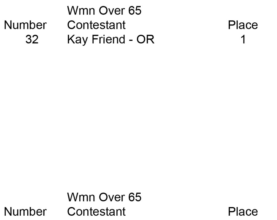 womensbb Wmn 65 placing