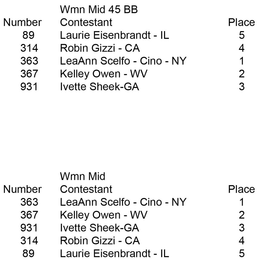 womensbb Wmn Mid placing