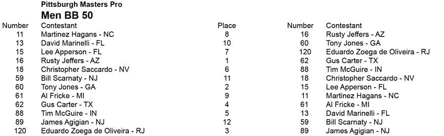 2014 Pgh Pro Masters Championships Men 50 BB Placing