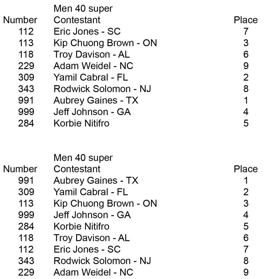 Men Open Over 35 Over 40 Over 50 40 Super placing