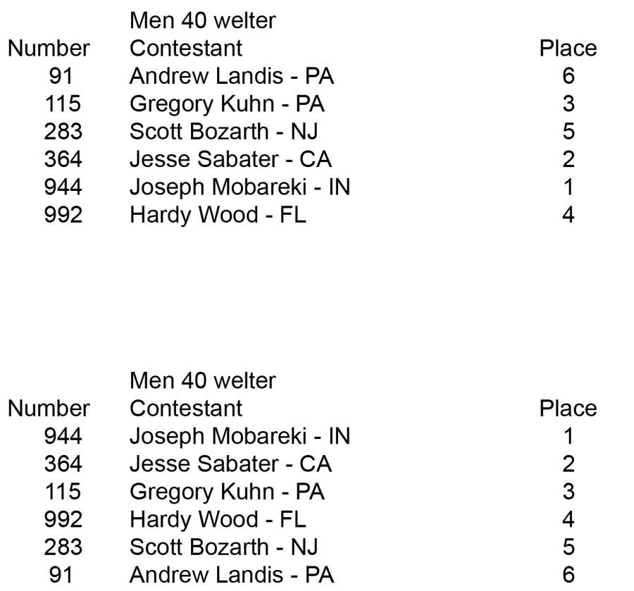 Men Open Over 35 Over 40 Over 50 40 Welter placing